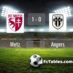 Match image with score Metz - Angers 