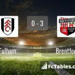Match image with score Fulham - Brentford 