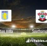 Preview image Aston Villa - Southampton 