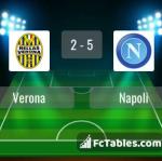 Match image with score Verona - Napoli 