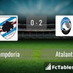 Match image with score Sampdoria - Atalanta 