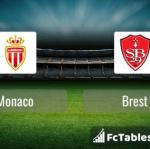 Preview image Monaco - Brest 