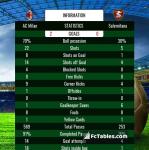 Match image with score AC Milan - Salernitana 