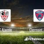 Preview image AC Ajaccio - Clermont Foot 