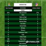 Match image with score Real Sociedad - Atletico Madrid 