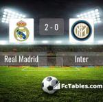 Match image with score Real Madrid - Inter 