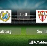 Match image with score Salzburg - Sevilla 