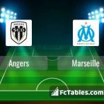 Preview image Angers - Marseille 