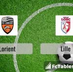 Preview image Lorient - Lille 