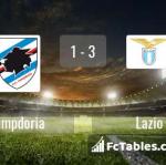 Match image with score Sampdoria - Lazio 