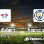 Preview image RasenBallsport Leipzig - Manchester City 
