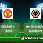 Preview image Manchester United - Wolverhampton Wanderers 