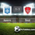 Match image with score Auxerre - Brest 