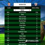 Match image with score Sevilla - Athletic Bilbao 