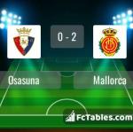 Match image with score Osasuna - Mallorca 