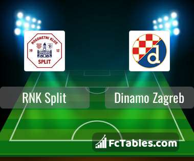 GNK Dinamo Zagreb - HNK Hajduk Split placar ao vivo, H2H e escalações