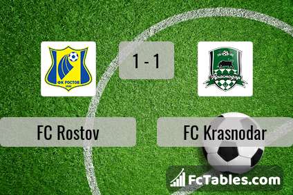 Anteprima della foto FC Rostov - FC Krasnodar