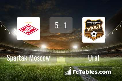Preview image Spartak Moscow - Ural
