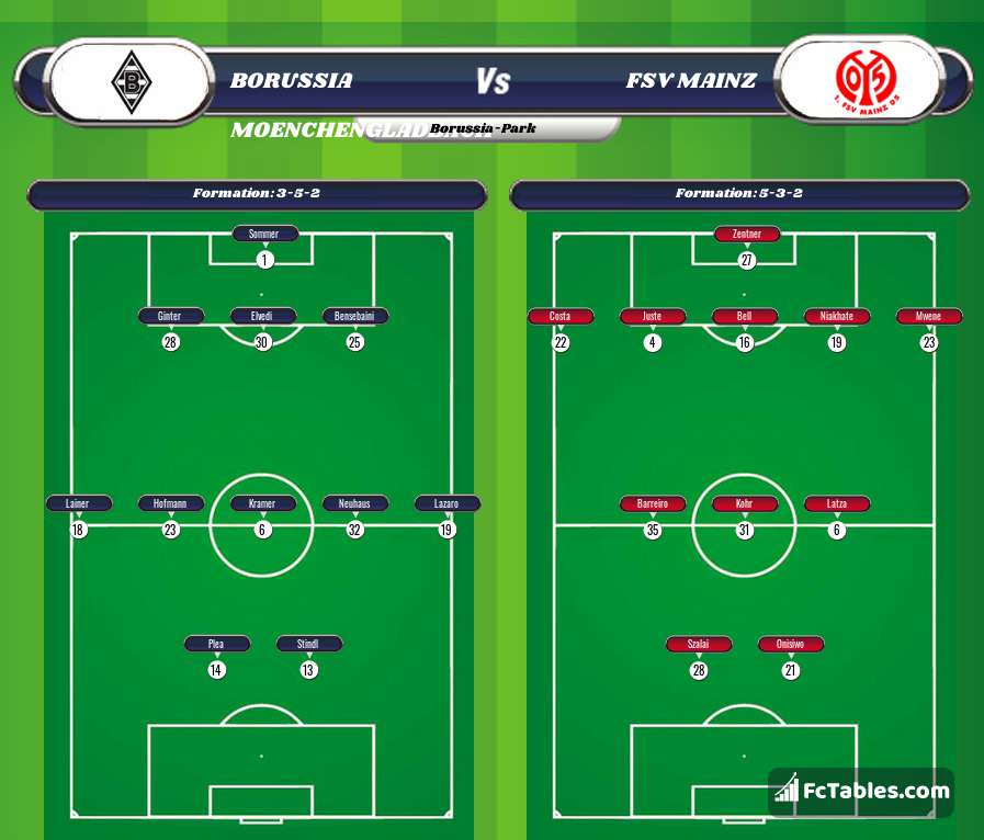 Podgląd zdjęcia Borussia M'gladbach - FSV Mainz 05