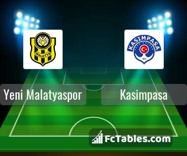 Preview image Yeni Malatyaspor - Kasimpasa
