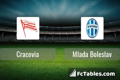 Cracovia vs Mladá Boleslav, Club Friendly Games