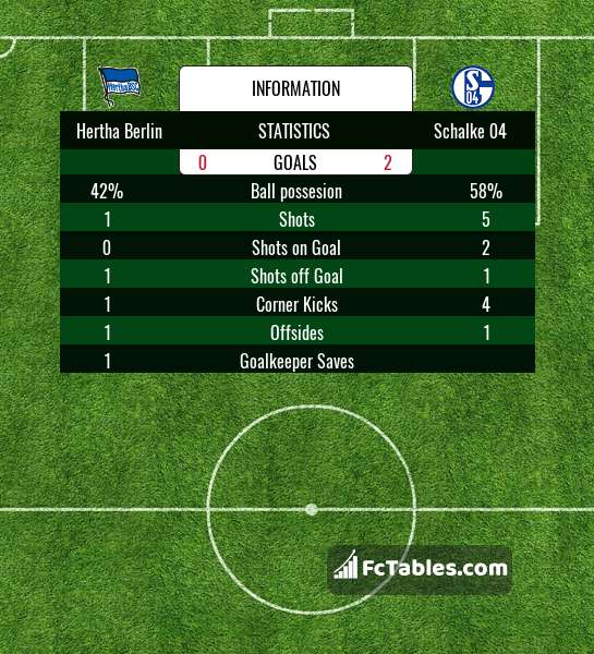 Preview image Hertha Berlin - Schalke 04