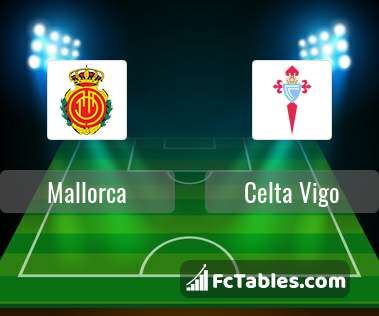 Preview image Mallorca - Celta Vigo
