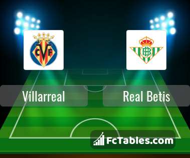 Anteprima della foto Villarreal - Real Betis