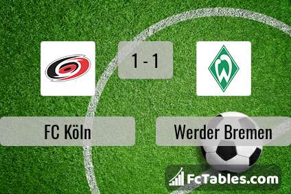 Podgląd zdjęcia FC Köln - Werder Brema