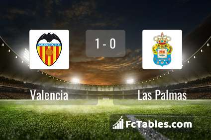 Podgląd zdjęcia Valencia CF - Las Palmas
