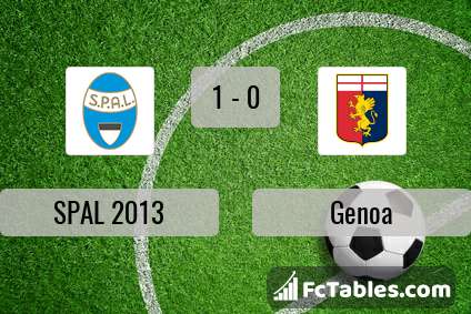 Preview image SPAL - Genoa