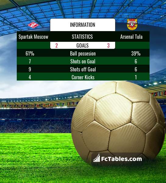 Preview image Spartak Moscow - Arsenal Tula