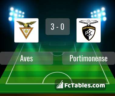 Podgląd zdjęcia Aves - Portimonense