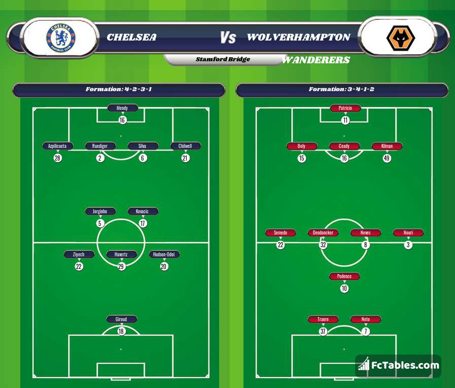 Preview image Chelsea - Wolverhampton Wanderers