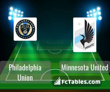 Preview image Philadelphia Union - Minnesota United