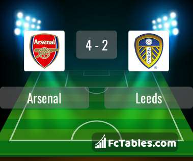 Preview image Arsenal - Leeds