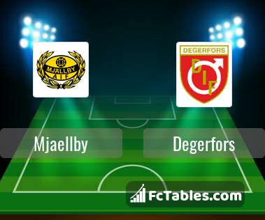 Preview image Mjaellby - Degerfors