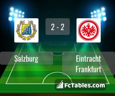 Preview image Salzburg - Eintracht Frankfurt