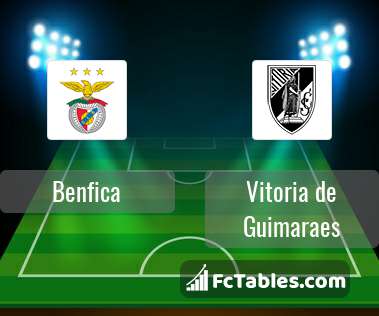 Preview image Benfica - Vitoria de Guimaraes