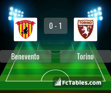 Preview image Benevento - Torino