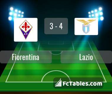 Podgląd zdjęcia Fiorentina - Lazio Rzym