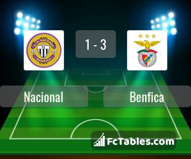 Preview image Nacional - Benfica