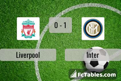 Preview image Liverpool - Inter