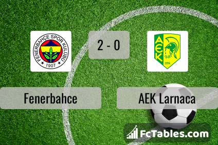 Preview image Fenerbahce - AEK Larnaca