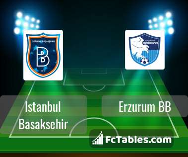 Preview image Istanbul Basaksehir - Erzurum BB