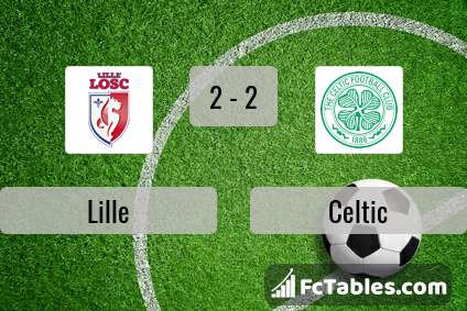 Preview image Lille - Celtic
