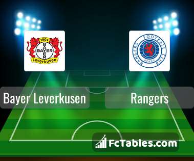 Preview image Bayer Leverkusen - Rangers