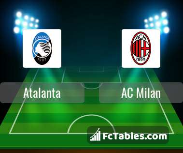 Preview image Atalanta - AC Milan