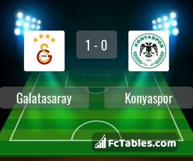 Anteprima della foto Galatasaray - Konyaspor