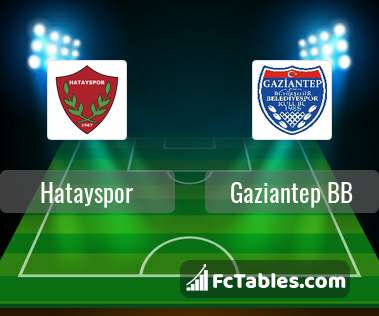 Preview image Hatayspor - Gaziantep BB